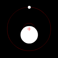 The barycenter of the Earth-Moon system remains inside the Earth: the system's mass is mostly in the Earth.